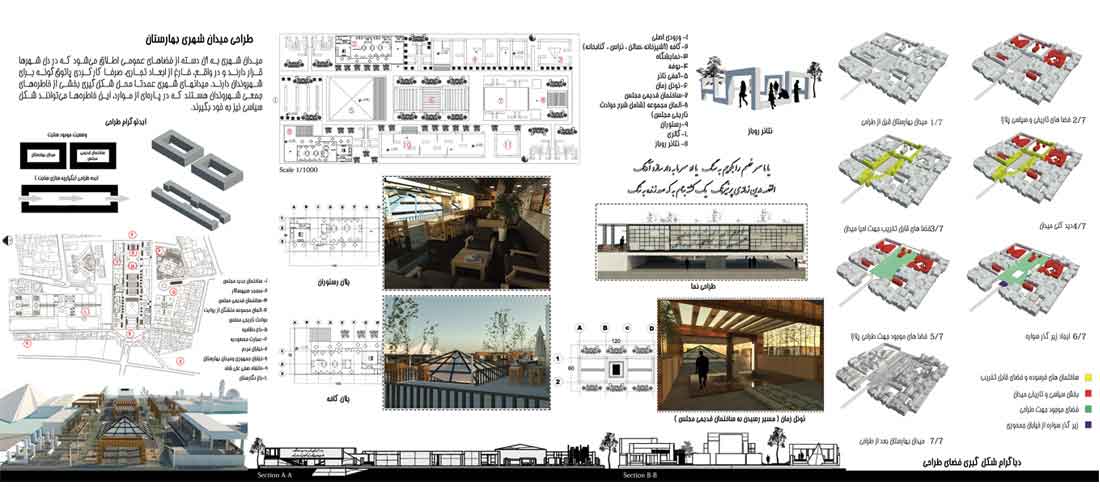 طراحی میدان شهری (پلازا) بهارستان - جواد گنجی 1